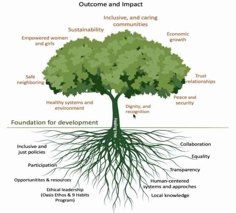 Healing tree